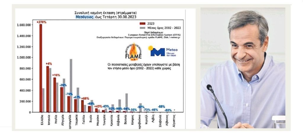 Μητσοτάκης ο σταχτοπούτος