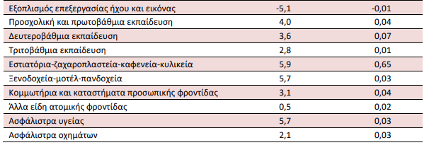 ΔΕΙΤΕ ΛΙΣΤΕΣ ΜΕ ΠΡΟΪΟΝΤΑ: Μεγάλες ανατιμήσεις και τον Δεκέμβριο