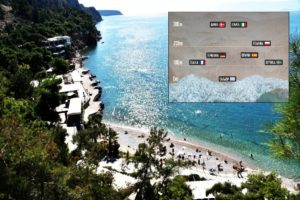 Νομοσχέδιο οδοστρωτήρας για τις παραλίες από την κυβέρνηση Μητσοτάκη