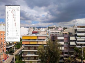 «Φωτιά» τα ενοίκια στην Αθήνα &#8211; Ποιες ευρωπαϊκές πόλεις είναι πιο προσιτές