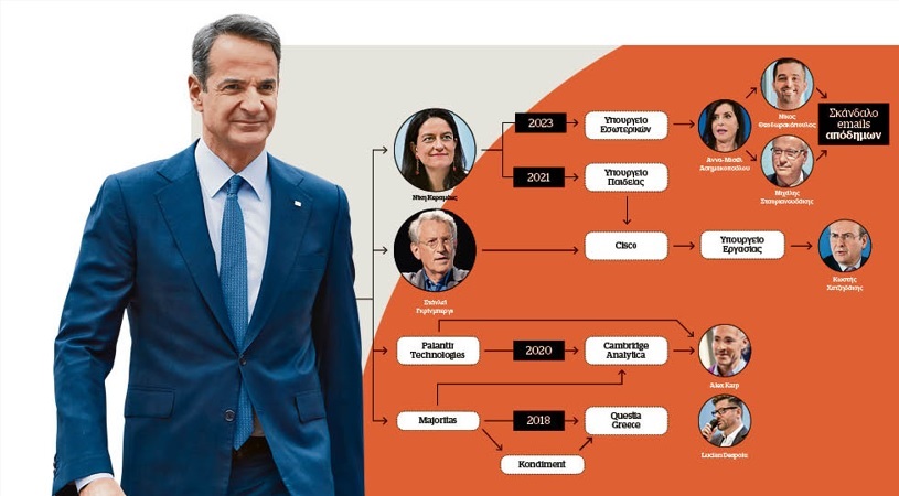 Κυβέρνηση Μητσοτάκη: Το ντόμινο της μεγάλης  χειραγώγησης