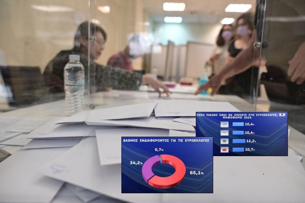 Δημοσκόπηση για ευρωεκλογές: Η αποχή και πώς κατανέμεται στα κόμματα – Μάχη στην «ουρά»