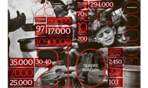 Σταύρωση χωρίς Ανάσταση στη Γάζα &#8211; H γενοκτονία των Παλαιστινίων σε αριθμούς