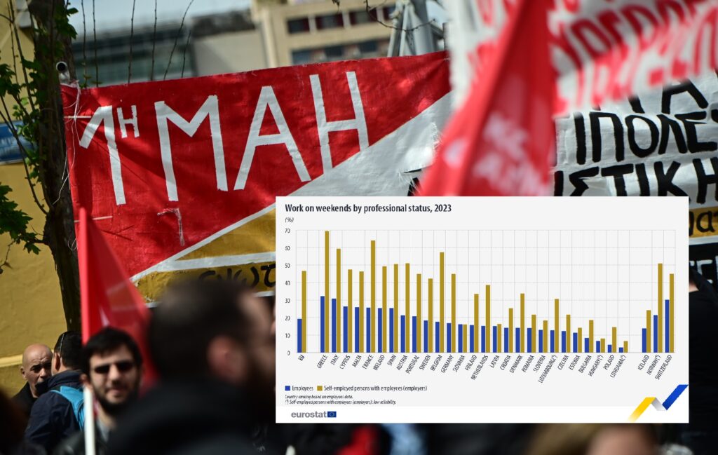 Eurοstat: Πρωταθλητές στην εργασία και τα Σαββατοκύριακα οι Έλληνες