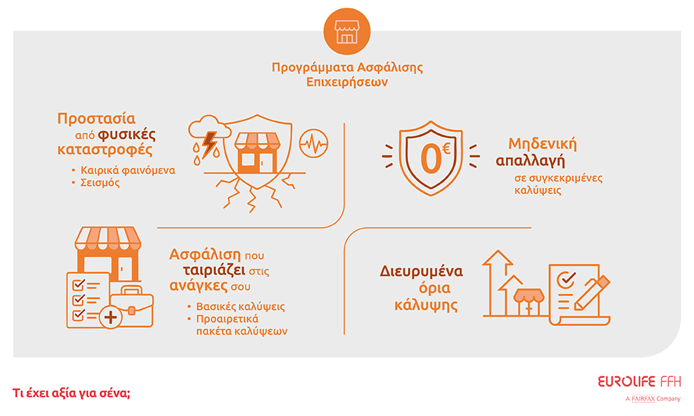 Eurolife FFH: Προστασία της περιουσίας σας απέναντι στις φυσικές καταστροφές