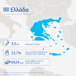 Έκθεση KPMG: Τα ποσοστά κατανάλωσης παράνομων τσιγάρων  παραμένουν σε ανησυχητικά επίπεδα στην Ευρωπαϊκή Ένωση