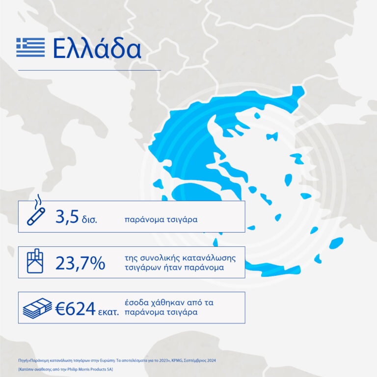 Έκθεση KPMG: Τα ποσοστά κατανάλωσης παράνομων τσιγάρων παραμένουν σε ανησυχητικά επίπεδα στην Ευρωπαϊκή Ένωση